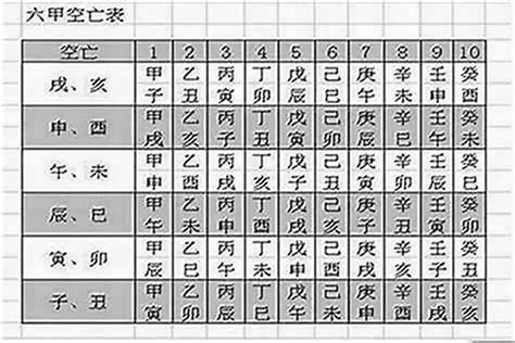 八字空亡化解|八字命局中的“空亡”對人一生的影響